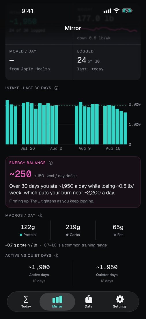 patterns in what you logged, and nothing more